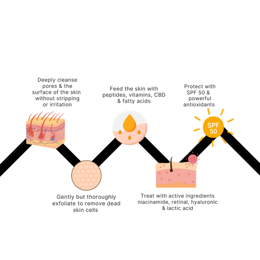 Bedew Skin - Dream Homecare Routine for Glowing Skin