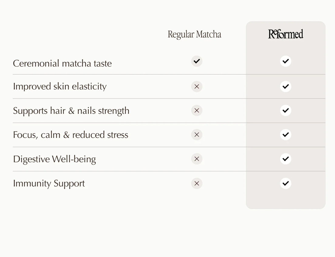 Feel Reformed Vitamin & Mineral Matcha